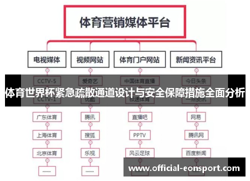体育世界杯紧急疏散通道设计与安全保障措施全面分析