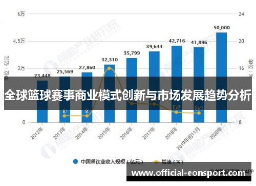 全球篮球赛事商业模式创新与市场发展趋势分析