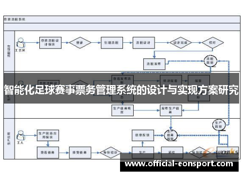 智能化足球赛事票务管理系统的设计与实现方案研究