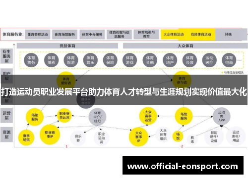 打造运动员职业发展平台助力体育人才转型与生涯规划实现价值最大化