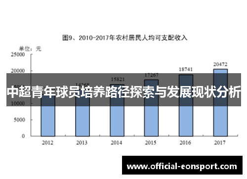 中超青年球员培养路径探索与发展现状分析
