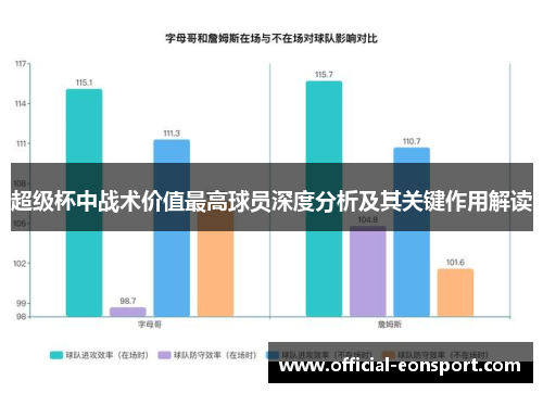 超级杯中战术价值最高球员深度分析及其关键作用解读
