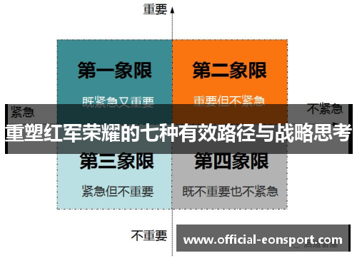 重塑红军荣耀的七种有效路径与战略思考