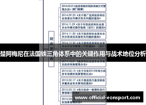 楚阿梅尼在法国铁三角体系中的关键作用与战术地位分析
