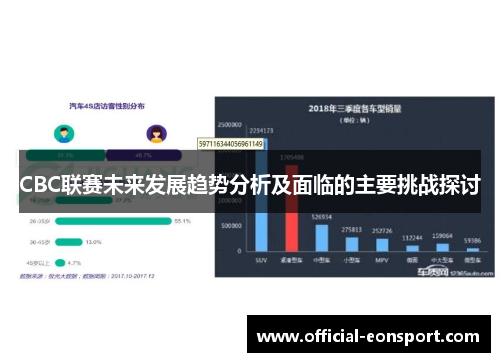 CBC联赛未来发展趋势分析及面临的主要挑战探讨