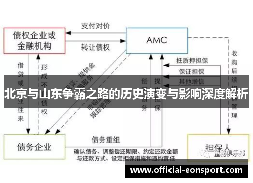 北京与山东争霸之路的历史演变与影响深度解析