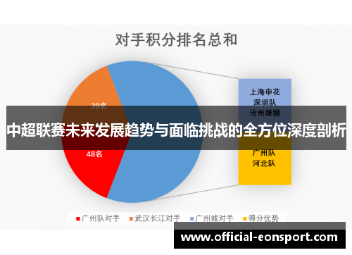中超联赛未来发展趋势与面临挑战的全方位深度剖析