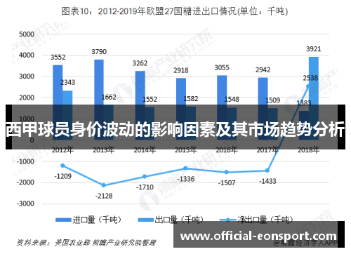 西甲球员身价波动的影响因素及其市场趋势分析