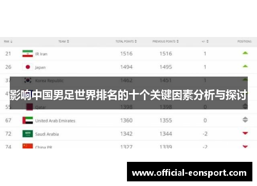 影响中国男足世界排名的十个关键因素分析与探讨