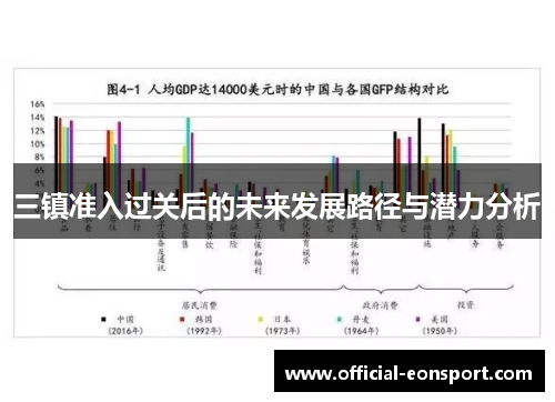 三镇准入过关后的未来发展路径与潜力分析