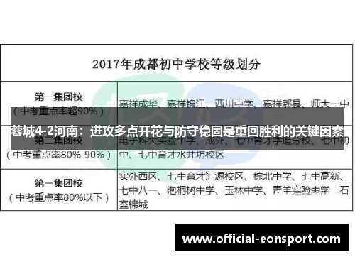 蓉城4-2河南：进攻多点开花与防守稳固是重回胜利的关键因素