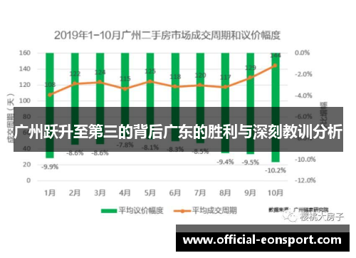 广州跃升至第三的背后广东的胜利与深刻教训分析