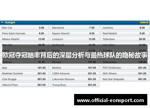 欧冠夺冠赔率背后的深层分析与最热球队的隐秘故事