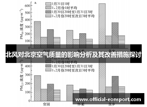 北风对北京空气质量的影响分析及其改善措施探讨